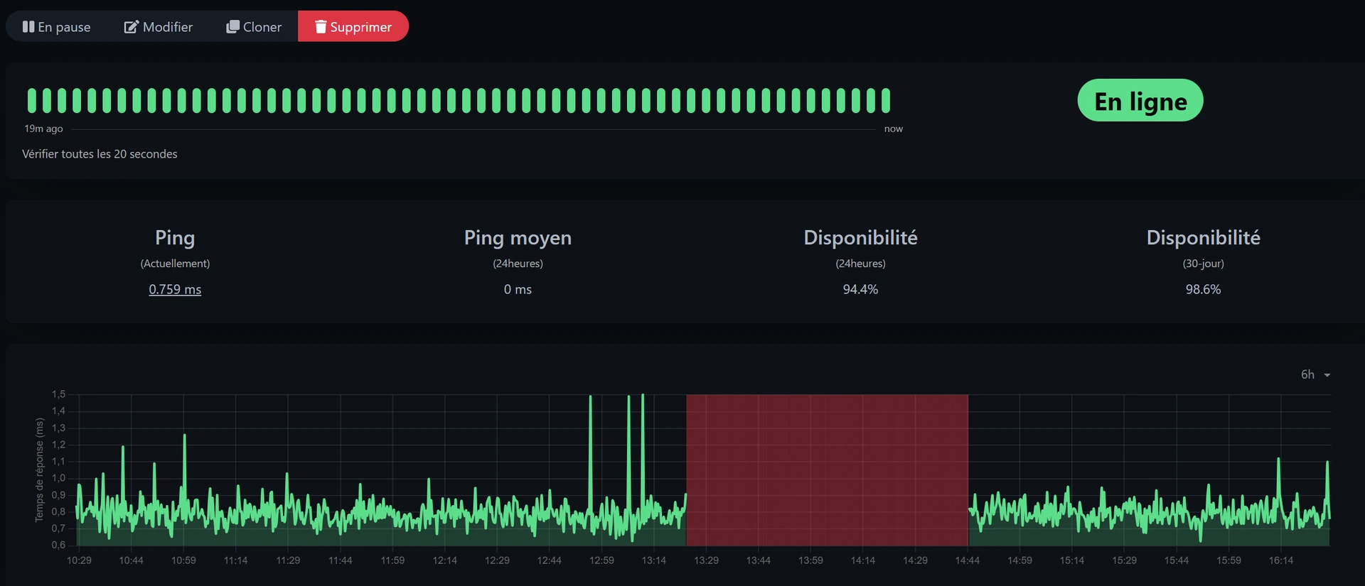 Dashboard Uptime-Kuma